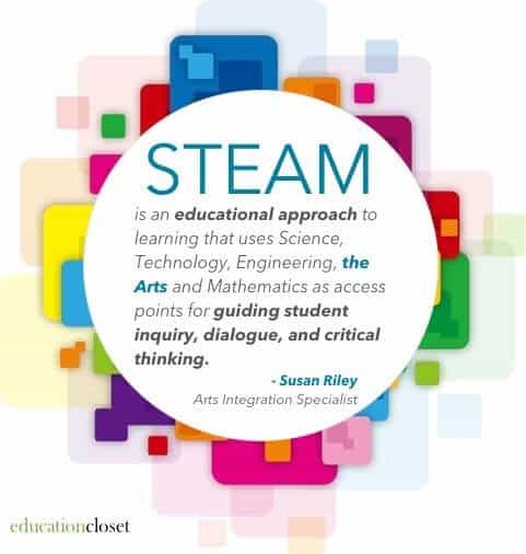 What is STEAM Education?