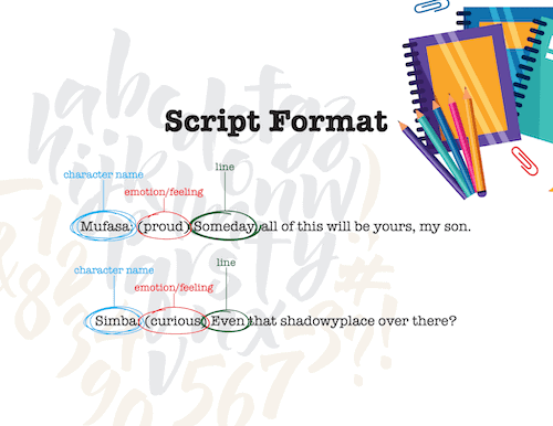 scriptwriting scriptwriting literacy strategy