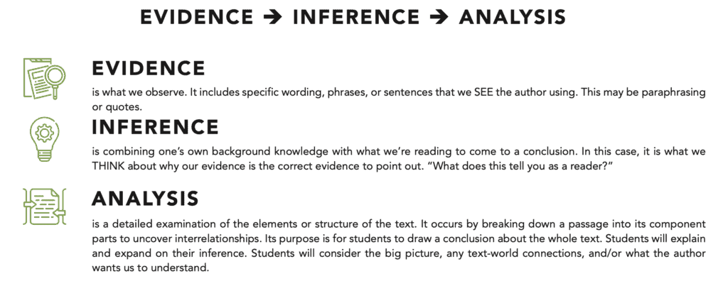 tda essay graphic organizer