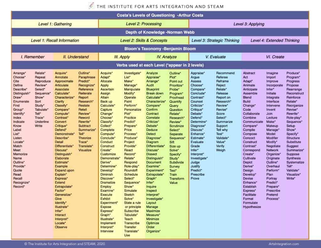 Higher Order Thinking Questions Reference