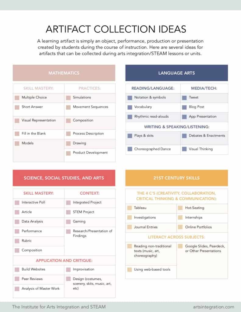 Creative Thinking Activities For K 12 Classrooms 5 Ideas To Try Today