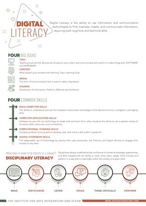 Digital Literacy Basics - The Institute for Arts Integration and STEAM