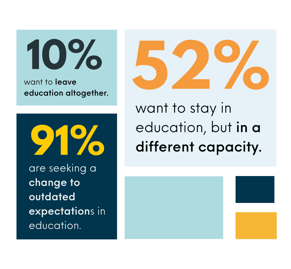 data on teacher engagement