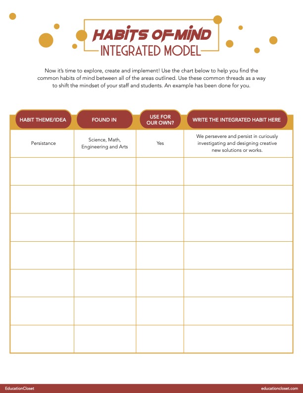 Integrated Habits of Mind