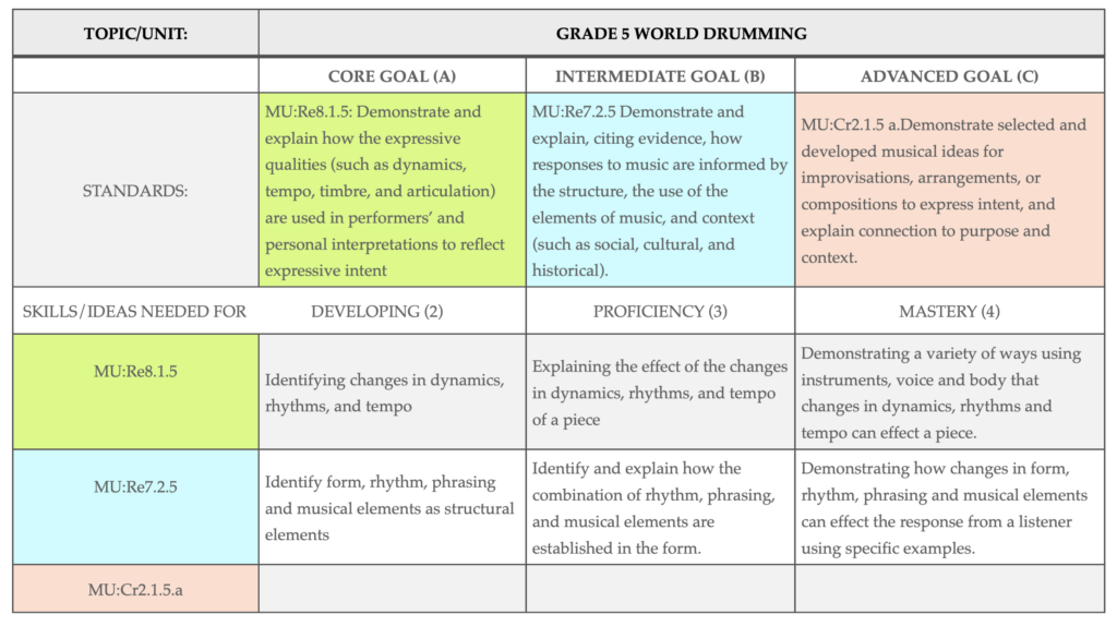 standards based grading scale example