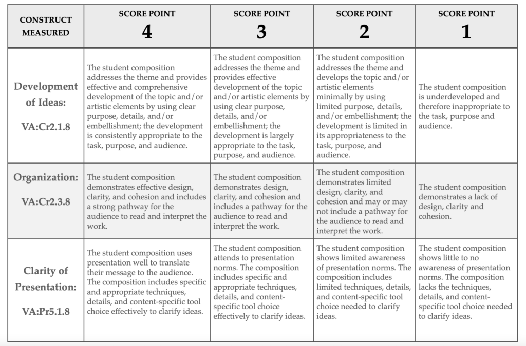 standards based grading rubric