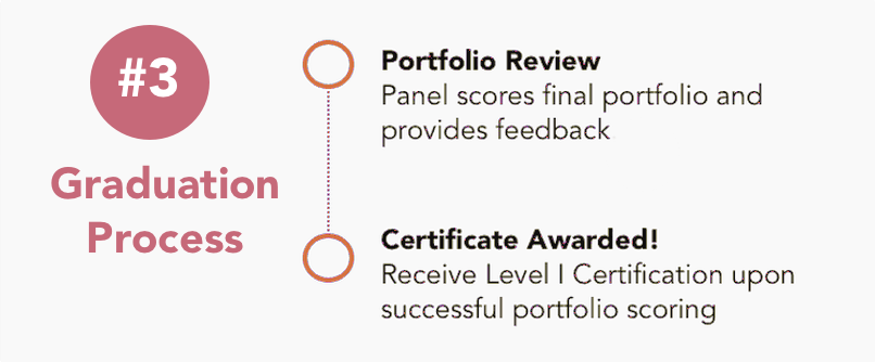 Screen Shot 2023-01-24 at 7.13.41 PM arts integration certification process
