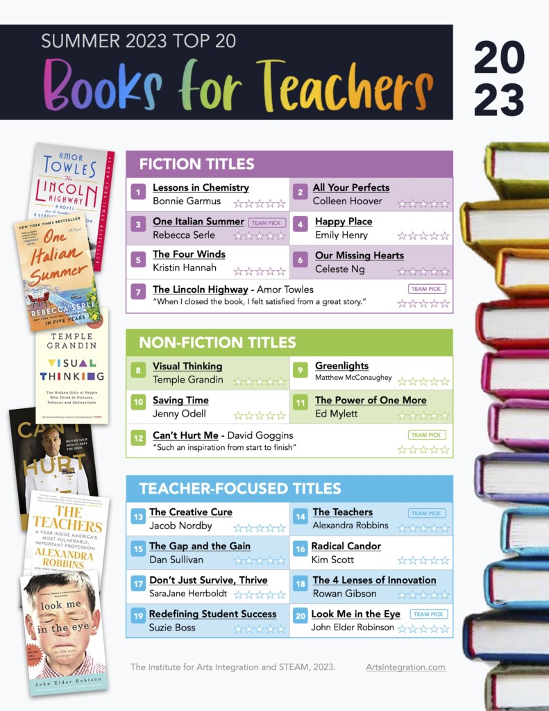 Best Books to Read in Summer 2023 — LogicPrep Education