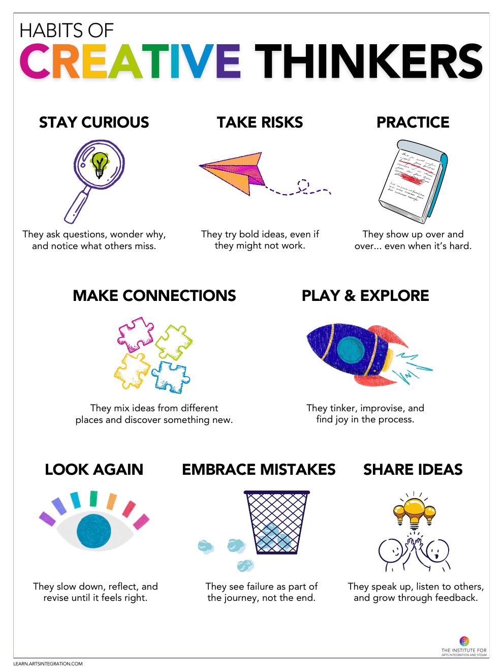 Habits of Creative Thinkers poster