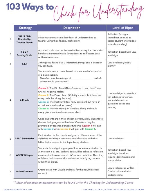 103 Ways to Check for Understanding